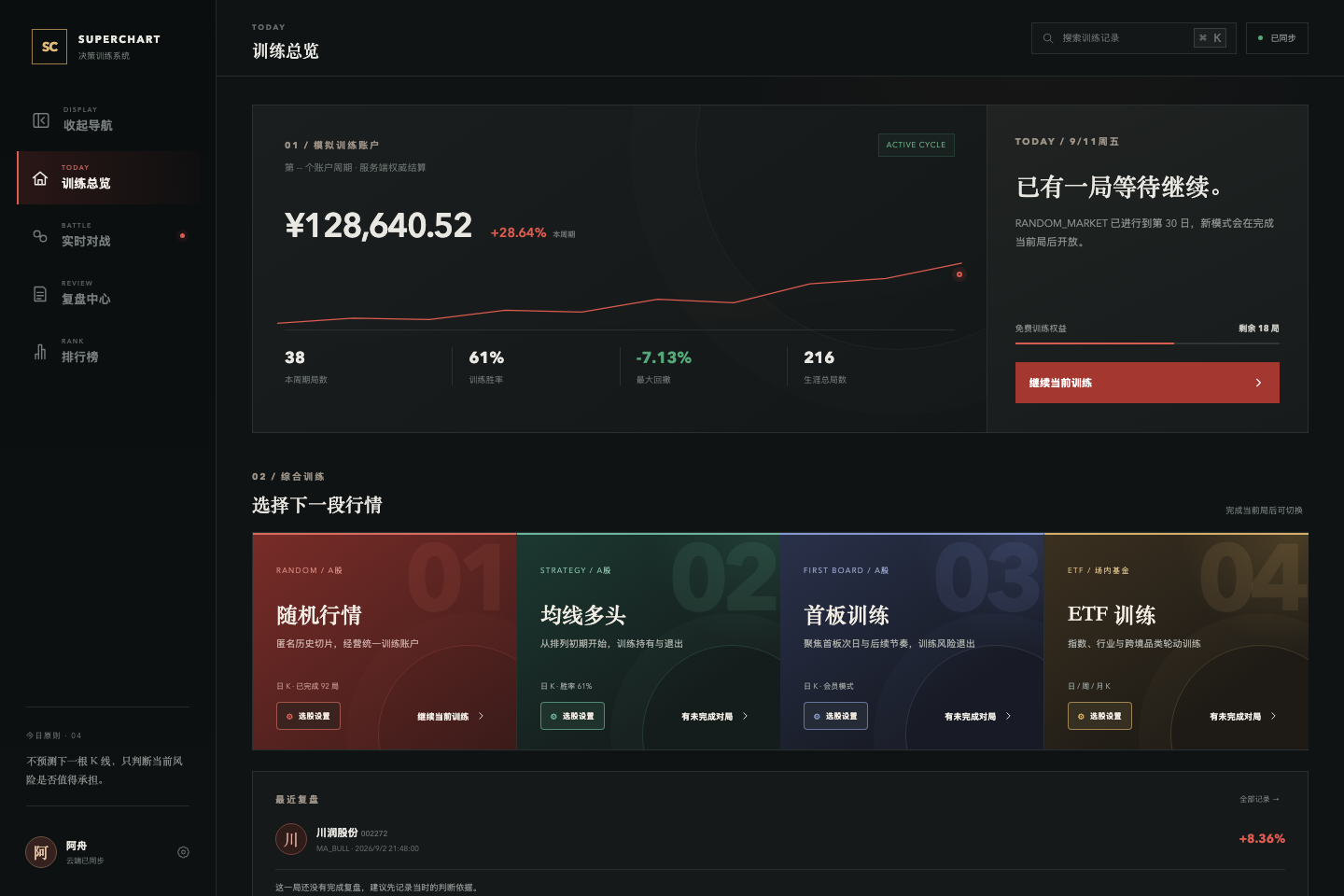 溯势桌面端训练总览实际界面